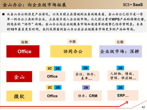 工具軟件 企業(yè)級(jí)服務(wù)的入口與軟件開發(fā)的未來趨勢(shì)