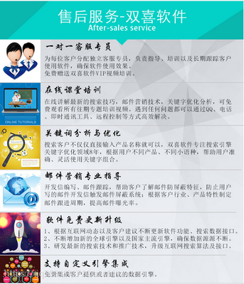 雙喜軟件 引領外貿新紀元，自動開發全球200國客戶